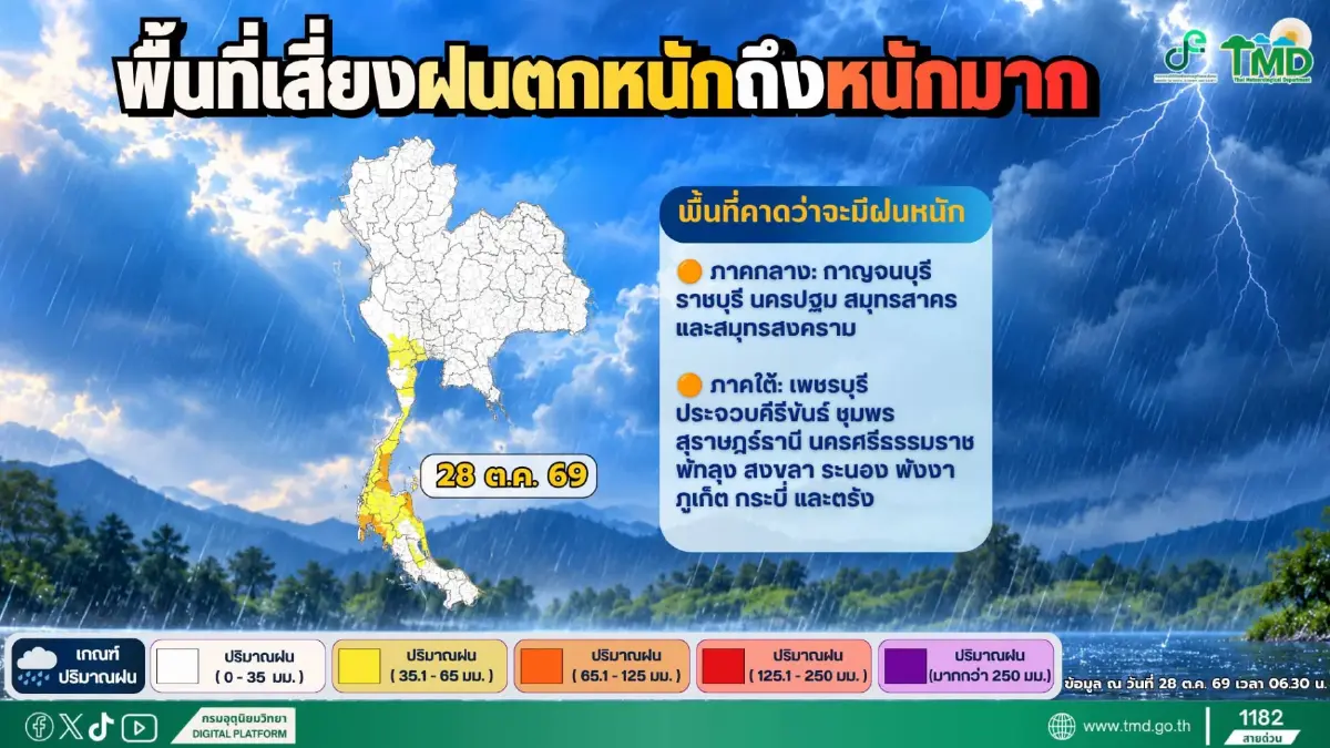 ประกาศกรมอุตุฯ ฉบับ 10 แจ้ง 17 จังหวัด รับมือฝนตกหนัก ฟ้าคะนอง ลมแรง