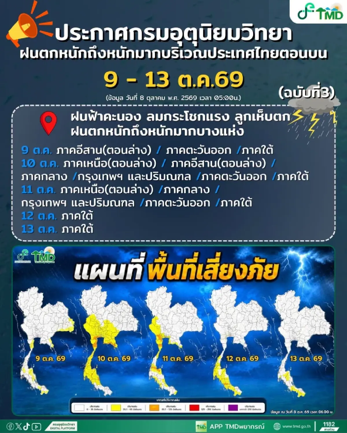 ฝนลงใต้! กรมชลฯ ขุดลอกตะกอนทราย 'พรุแฆแฆ' ระบายน้ำลงทะเล ป้องกันน้ำท่วม