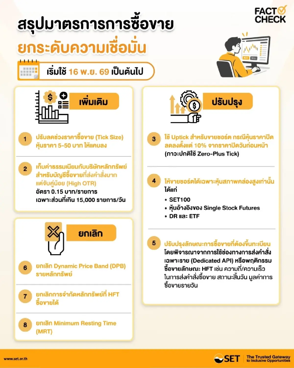 ตลท. ประกาศใช้มาตรการการซื้อขายปรับปรุงใหม่ ยกระดับความเชื่อมั่นตลาดทุน เริ่ม 16 พ.ย. นี้