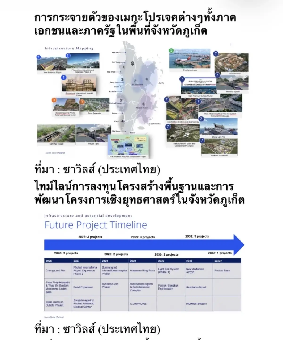 เม็ดเงินลงทุนไหลเข้าภูเก็ตทะลุ 2.1 แสนล้านพลิกเกาะสู่เมกะโปรเจกต์ฮับระดับโลก