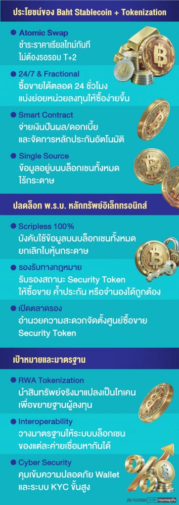 ก.ล.ต.หนุน ‘บาทสเตเบิลคอยน์’ ภารกิจพลิกโฉม ‘ตลาดทุนไทย’ สู่ยุคหลักทรัพย์ดิจิทัล