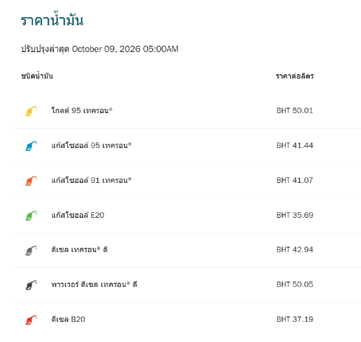 น้ำมันขึ้นแล้ว 0.75 บาท ราคาน้ำมันวันนี้ 9 ต.ค.69 อัปเดต ดีเซล เบนซิน