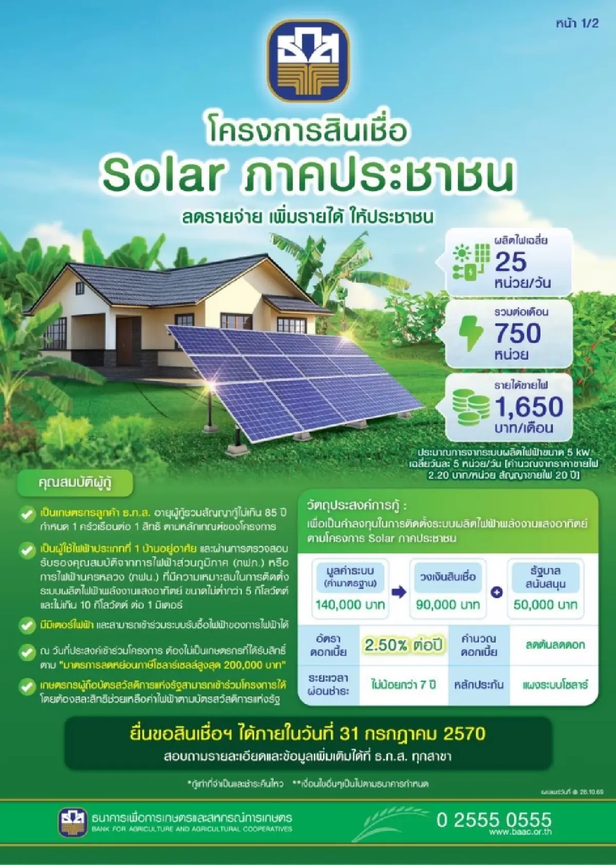 ‘ธ.ก.ส.’ จัดสินเชื่อ Solar ภาคประชาชน ดอกเบี้ย 2.5% ต่อปี หนุนเกษตรกรลูกค้าเปลี่ยนผ่านพลังงาน