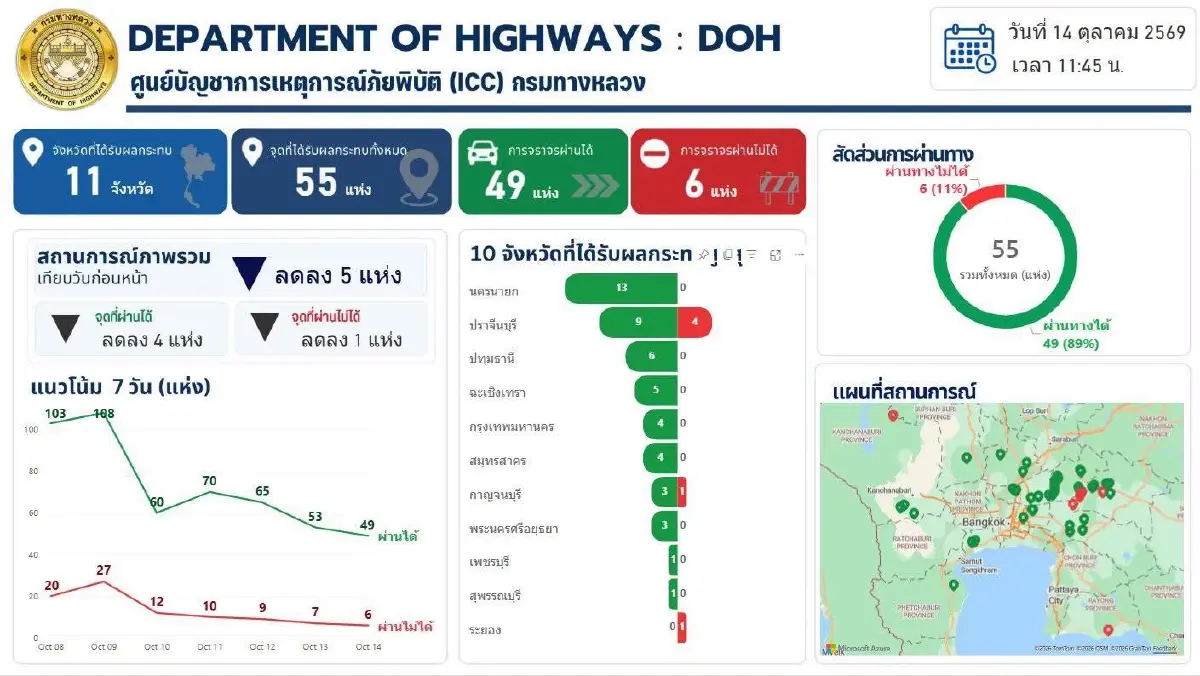 น้ำท่วมทางหลวง 11 จังหวัด สั่งปิด 6 เส้นทางวิกฤตใน 3 จังหวัดใหญ่