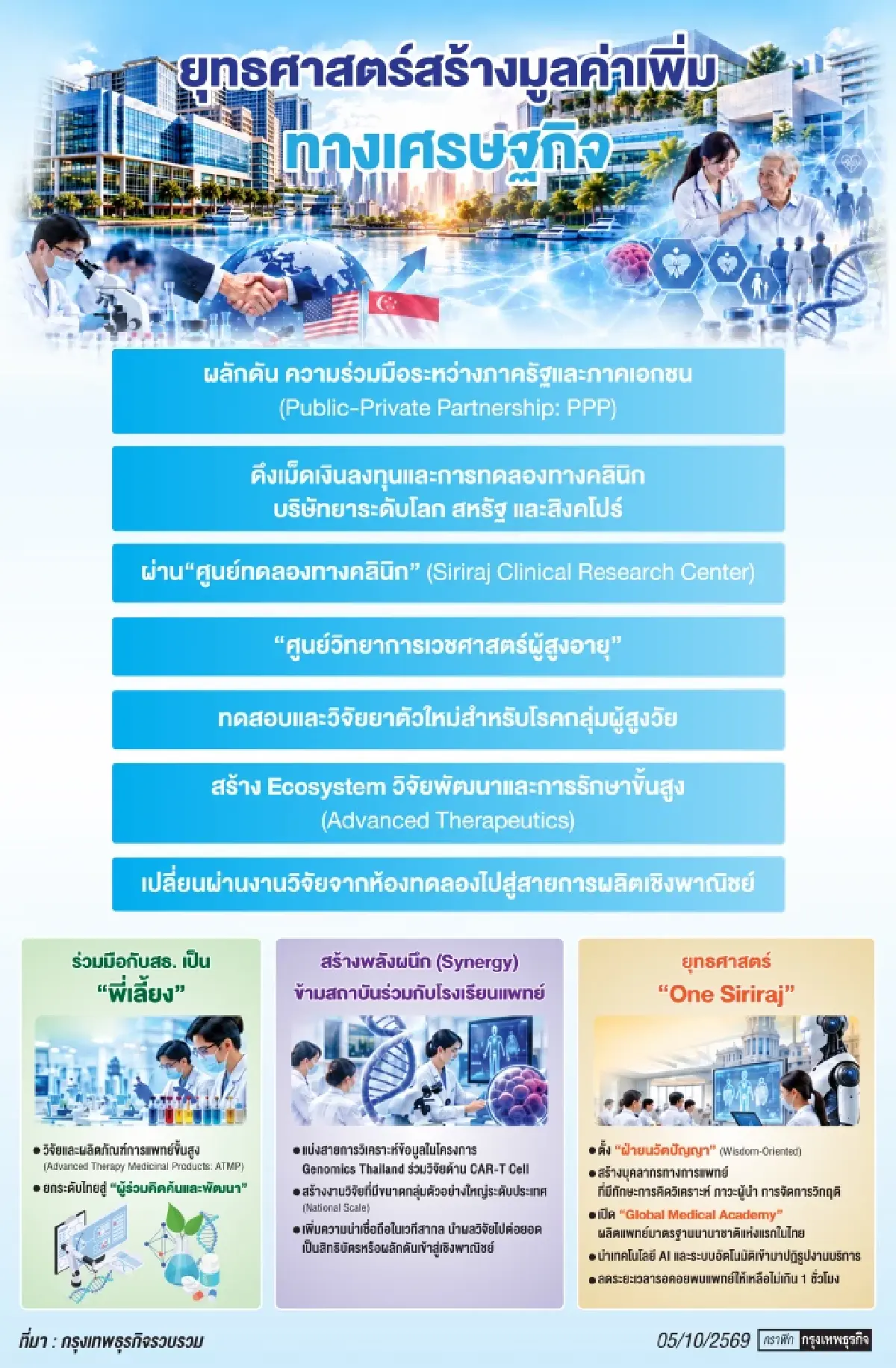 'ศิริราช' ปักหมุดไทยฮับการแพทย์โลก  ชู PPP ดึง Clinical Trials สหรัฐ-สิงคโปร์