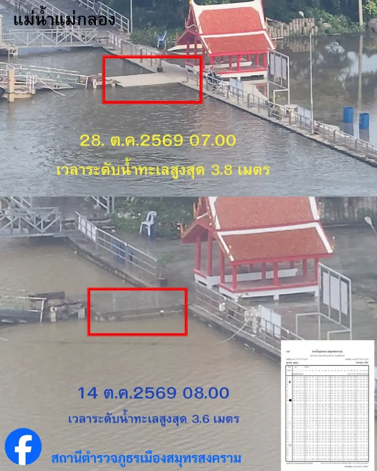 รถติดมากวันนี้ น้ำทะเลหนุนสูง 3.8 เมตร ทะลักท่วมเมืองสมุทรสงคราม