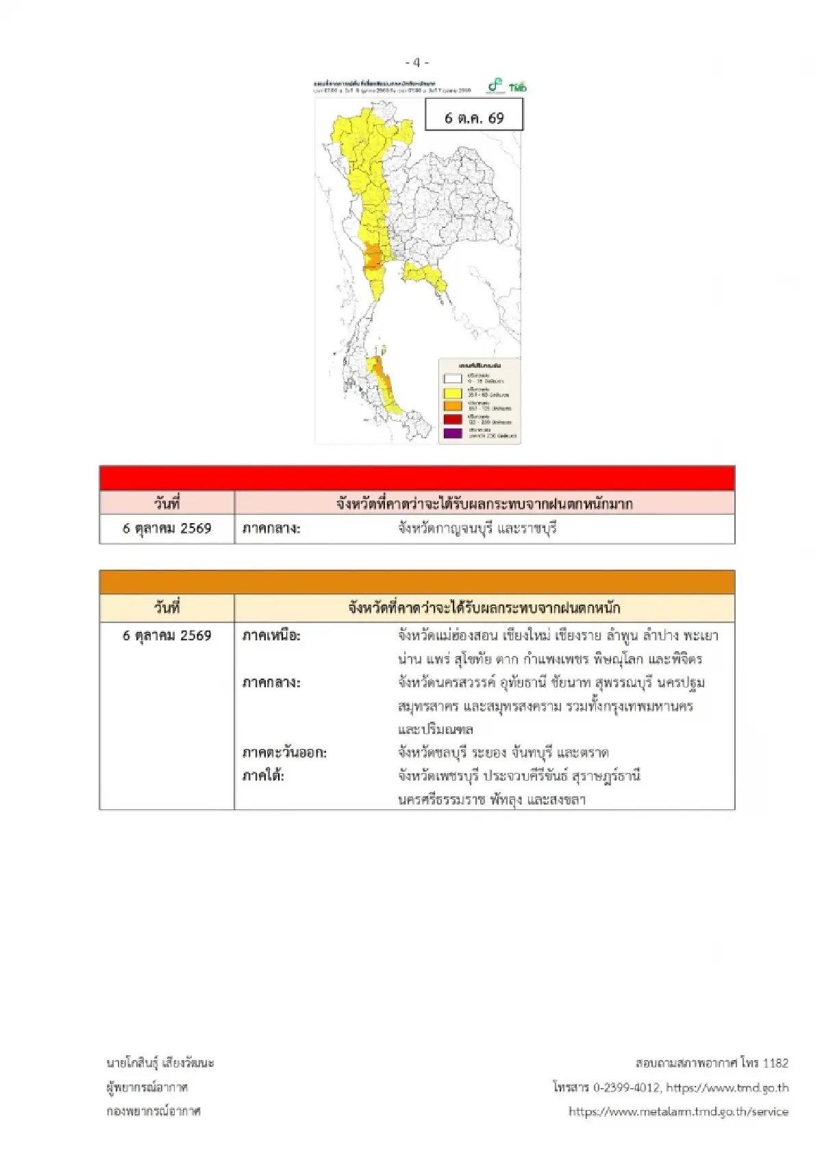กรมอุตุฯ ประกาศฉบับ 4 รายชื่อ 54 จังหวัดทั่วไทย ฝนตกหนัก ระวังฝนแช่