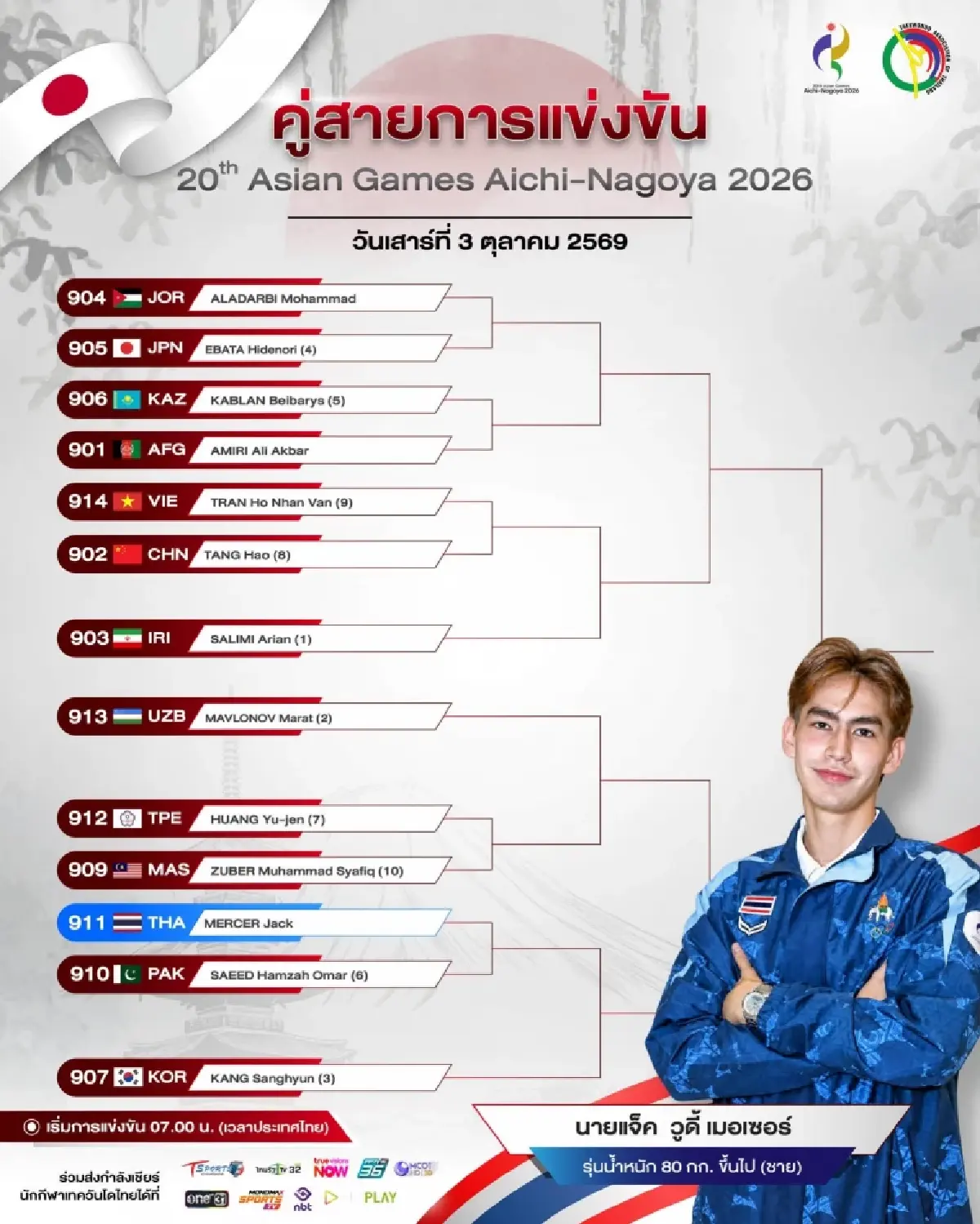 ถ่ายทอดสดเทควันโด เชียร์ บัลลังก์ ทับทิมแดง 'ไทย พบ ไชนีส ไทเป' เอเชียนเกมส์ 2026