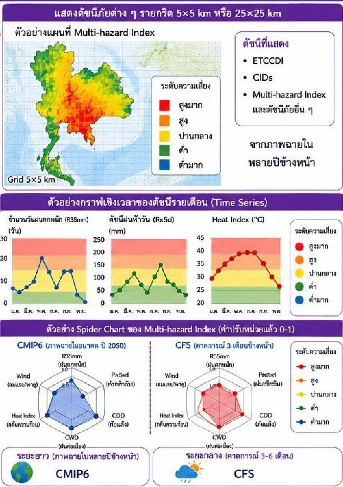 สุชาติ สั่ง กรมลดโลกร้อน เร่งพัฒนาดัชนีพหุภัยและแผนที่ความเสี่ยงภูมิอากาศระยะยาว