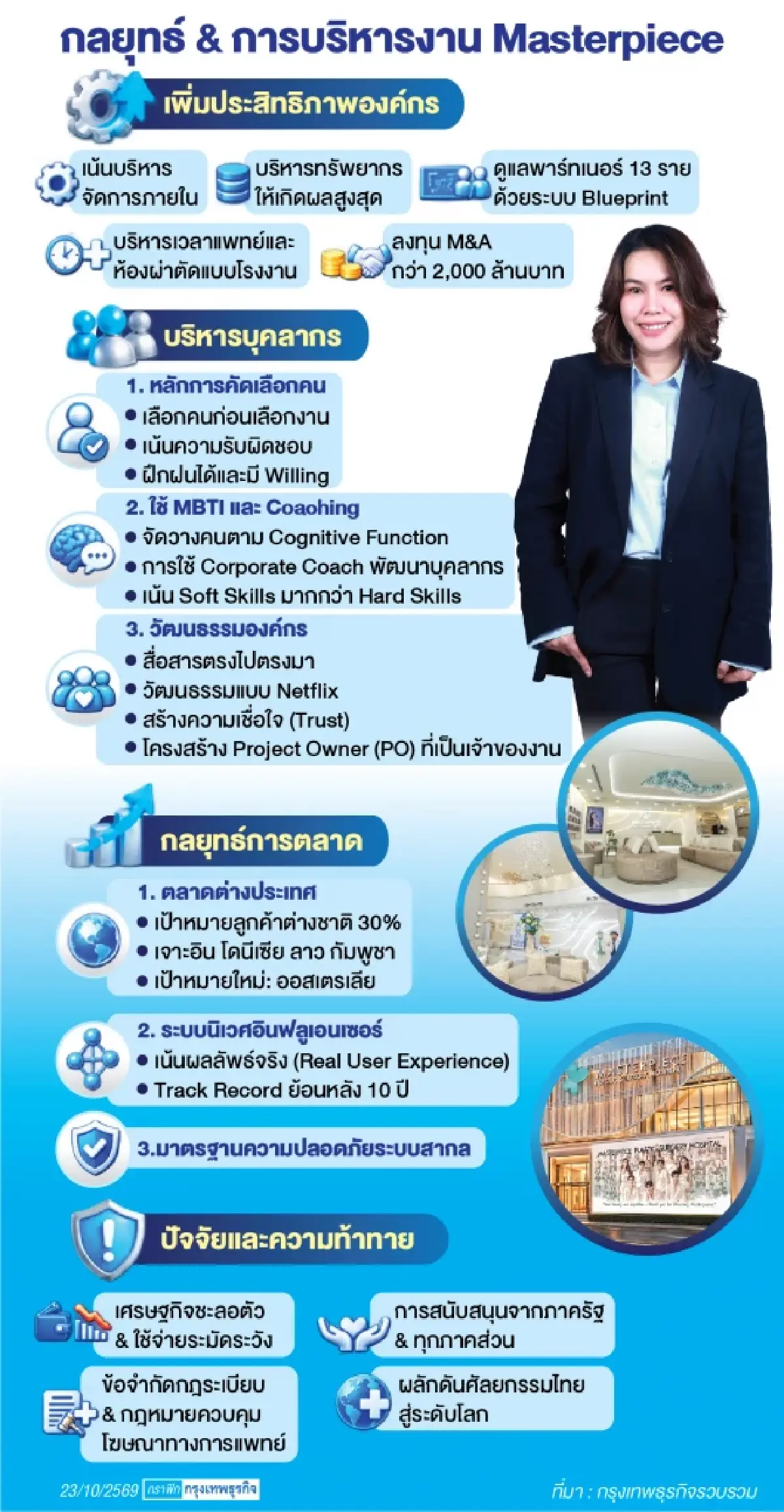 Master วางเกม 'Synergy for Growth'  สร้างรากฐานมั่นคง ก้าวหน้าอย่างยั่งยืน