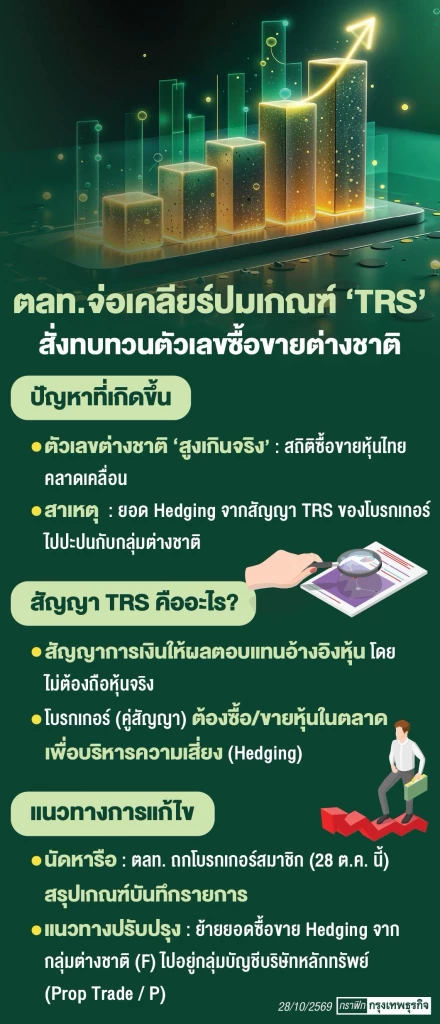ตลท.นัดโบรกเกอร์ถกปมTRS วันนี้ ก.ล.ต. หนุนเปิดเผยข้อมูลโปร่งใส 