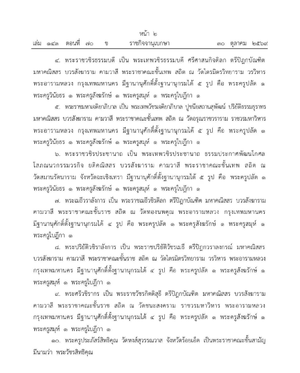 โปรดพระราชทานสัญญาบัตรตั้งสมณศักดิ์ 'พระราชาคณะ' จำนวน 21 รูป