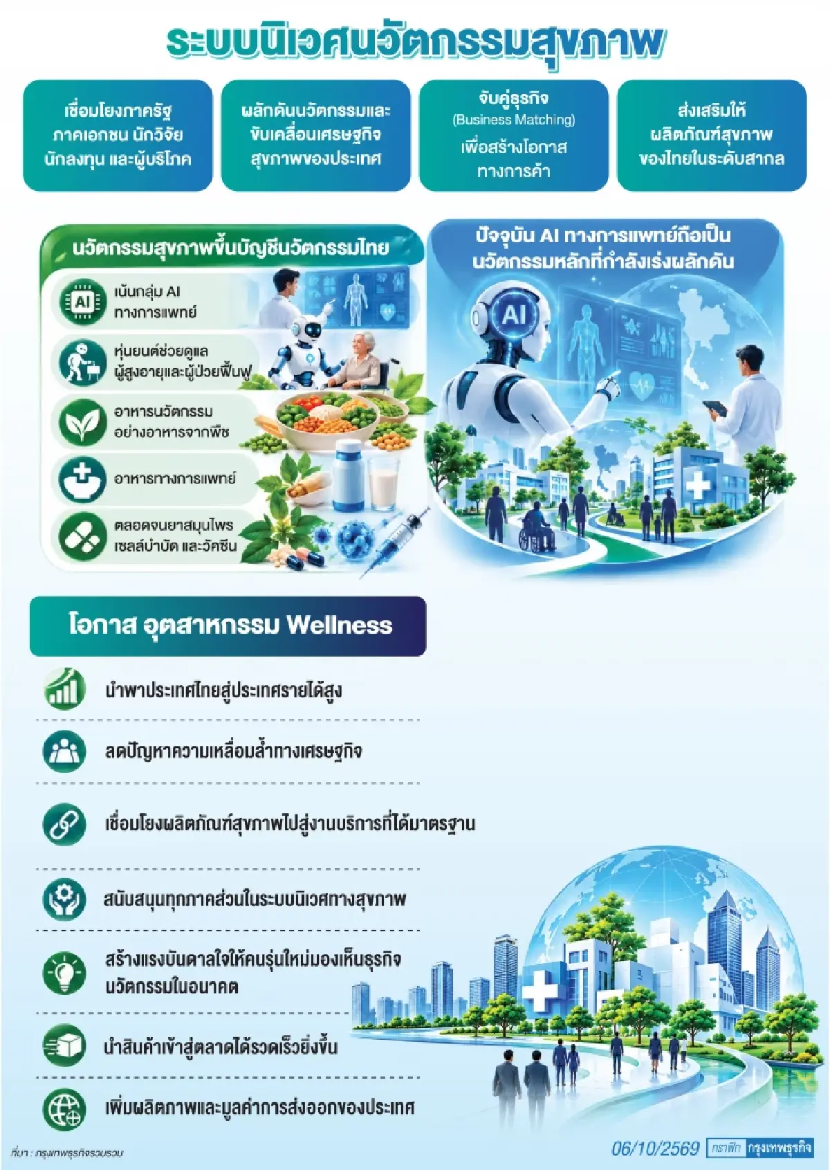 ดัน AI ขึ้นบัญชีนวัตกรรมไทย  อย.เปิดแพลตฟอร์มจับคู่ธุรกิจสู่เชิงพาณิชย์