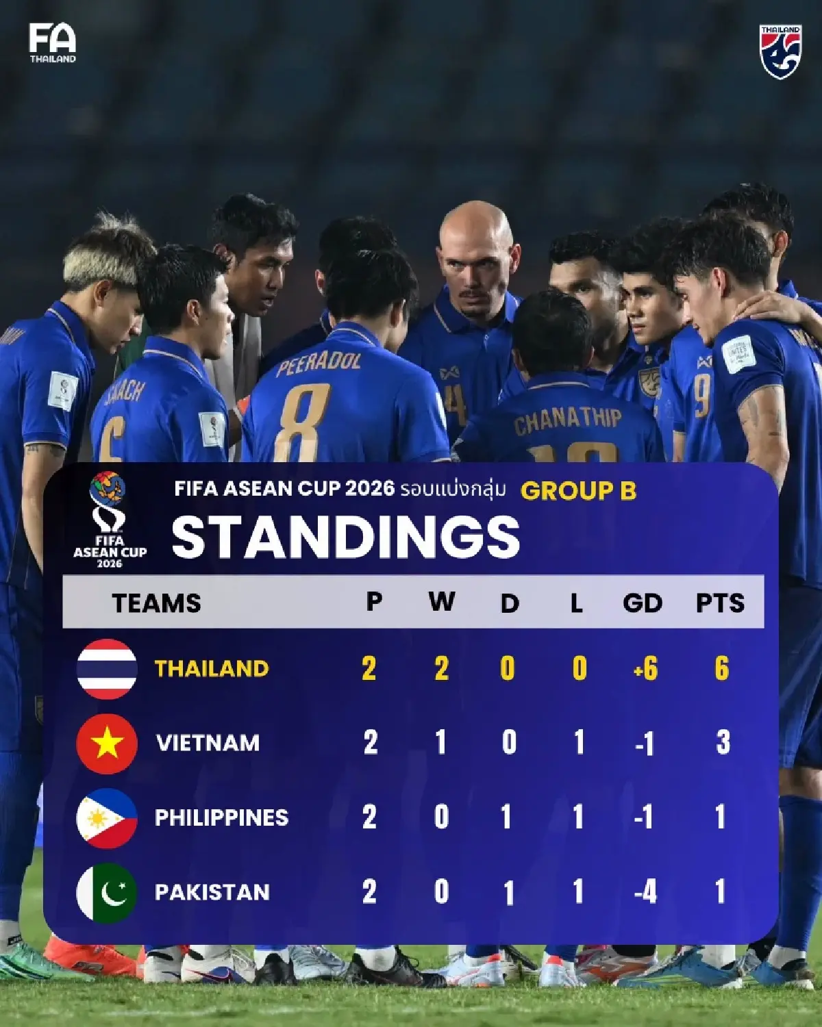 ลิงค์ดูบอลสด ถ่ายทอดสดฟุตบอล 'ไทย พบ ฟิลิปปินส์' ฟีฟ่า อาเซียน คัพ 2026