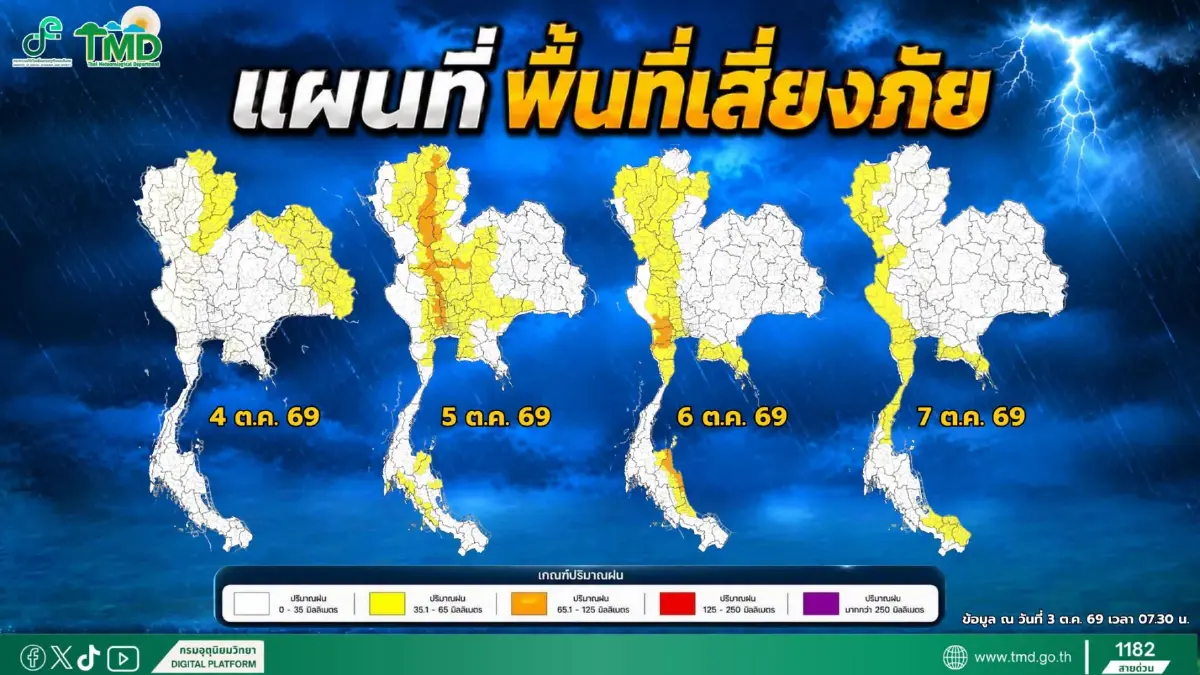 สภาพอากาศวันนี้ อุตุฯ เตือนกทม. ทั่วไทยมีฝน ลมแรง ใต้ฝนตกหนัก 60%