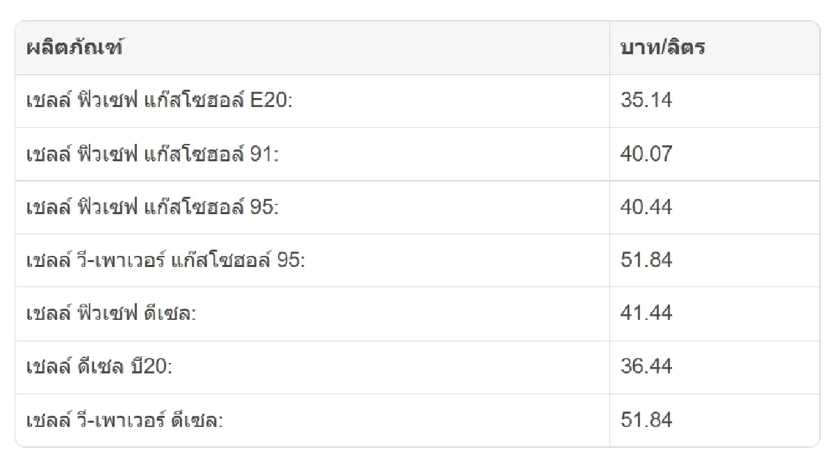 เช็ก ราคาน้ำมันพรุ่งนี้ (1 ต.ค. 69) อัปเดต 4 ปั๊ม ปตท. บางจาก เชลล์ PT