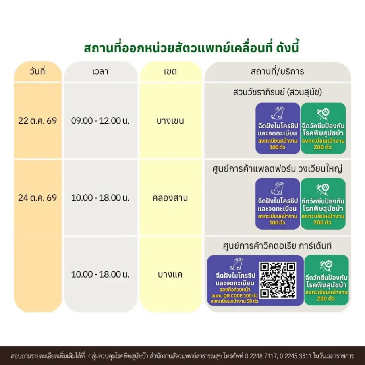 เจ้าของหมาแมว รีบเลย กทม. เปิดหน่วยสัตวแพทย์เคลื่อนที่ ทำหมัน ฉีดวัคซีนฟรี