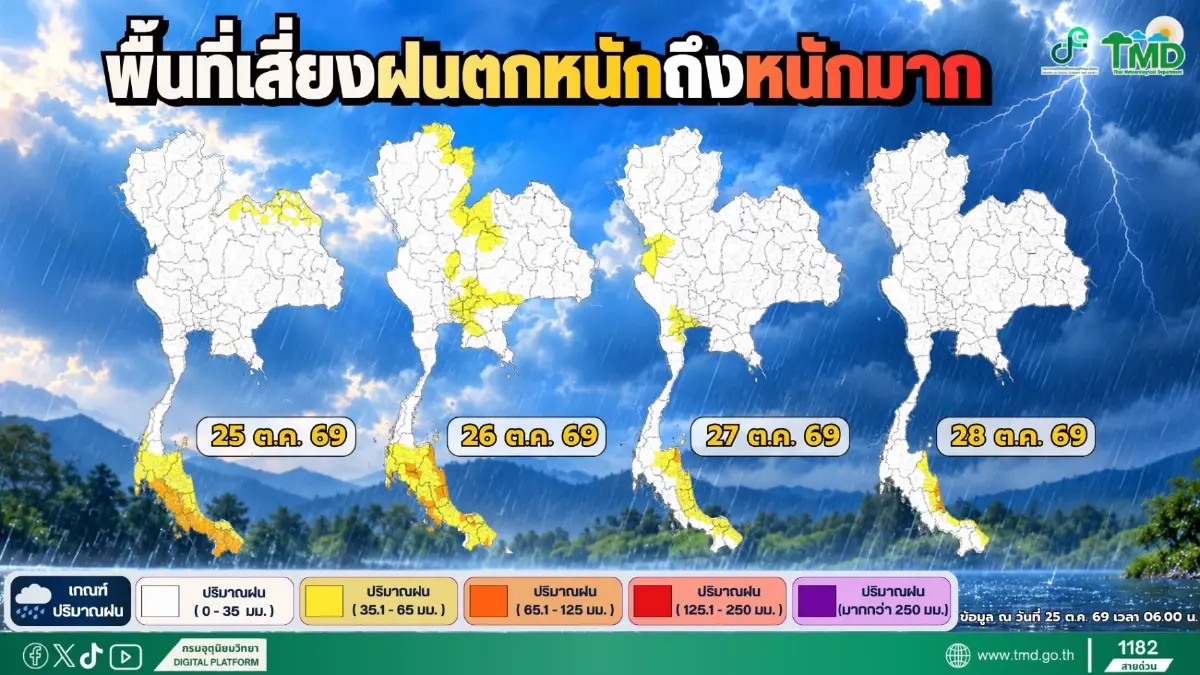 ประกาศกรมอุตุฯ ฉบับล่าสุด แจ้งรายชื่อจังหวัดฝนตกรายวัน ยาวถึง 28 ต.ค.69