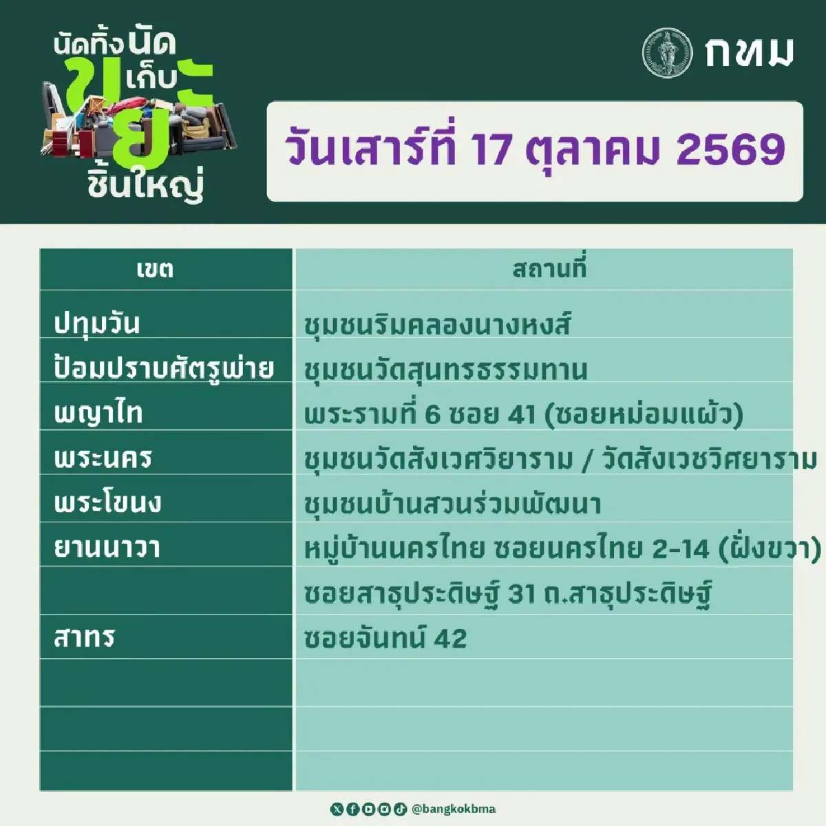 กทม. เปิดจุด ‘นัดทิ้ง นัดเก็บขยะชิ้นใหญ่ฟรี’ 17-18 ต.ค.นี้