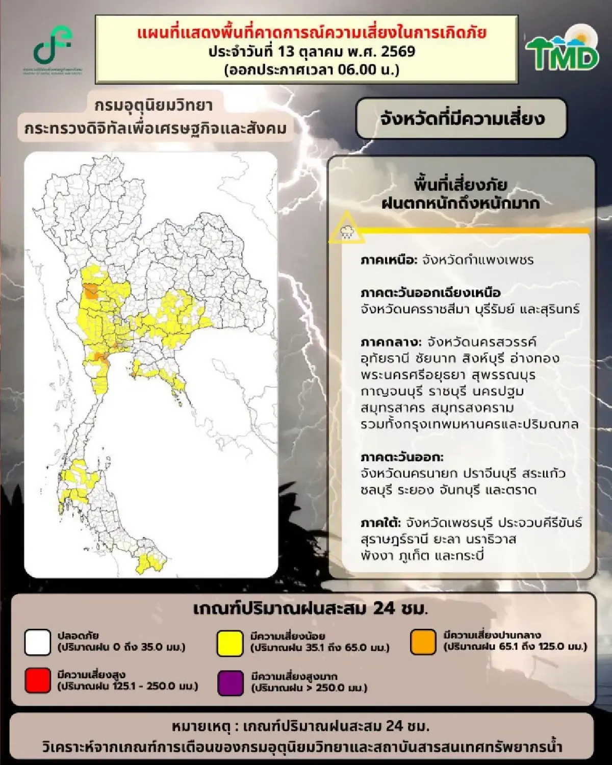 อากาศวันนี้ มรสุมเข้าไทย ฝนเพิ่มขึ้น กทม. ตกหนัก ร้อยละ 60