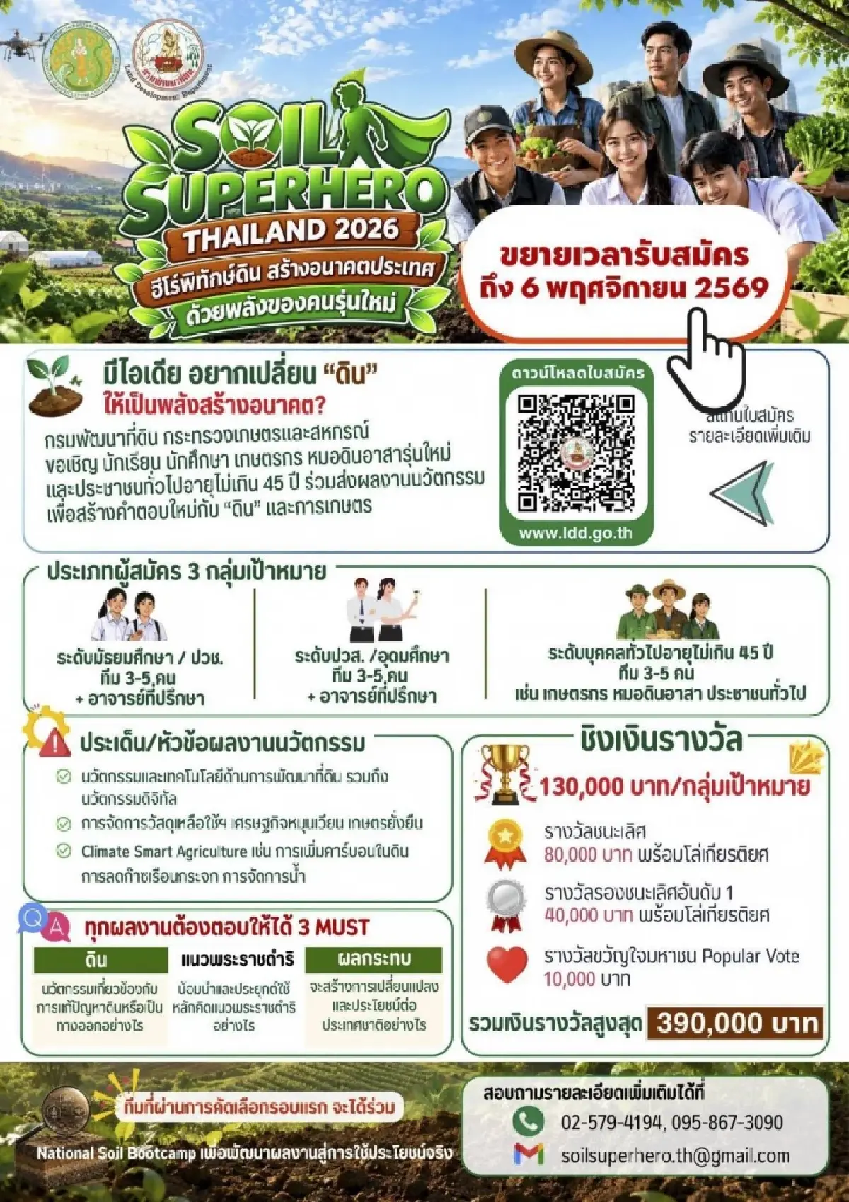 กรมพัฒนาที่ดิน ขยายรับสมัคร ‘Soil Superhero’ ชิง 3.9 แสนบาท