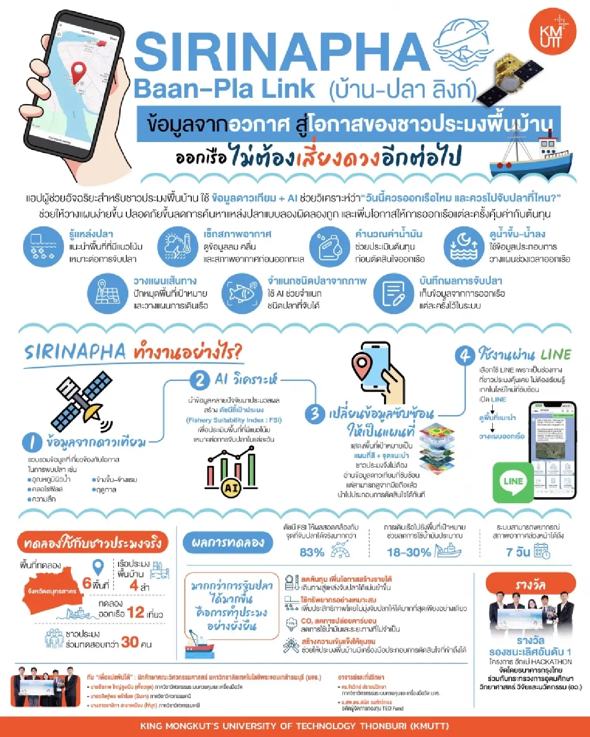 นศ.มจธ.ใช้ ดาวเทียม – AI ช่วยชาวประมงพื้นบ้าน ค้นหาพื้นที่จับปลา