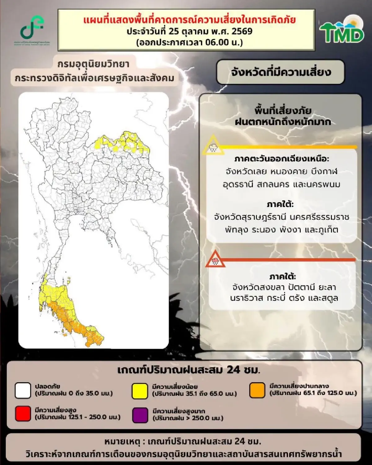 ยังไม่หนาว วันนี้มรสุมเข้าไทย ฝนถล่มภาคใต้ ร้อยละ 70 กทม. ฟ้าคะนอง
