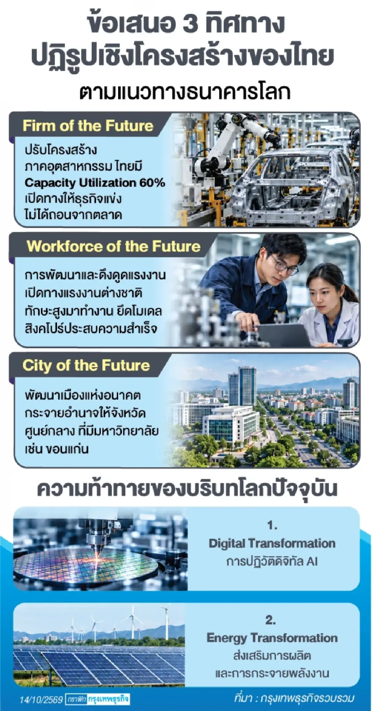 เวที ‘IMF World bank’ แนะไทย  ปรับเครื่องยนต์ศก.รับ FDI ระลอกใหม่