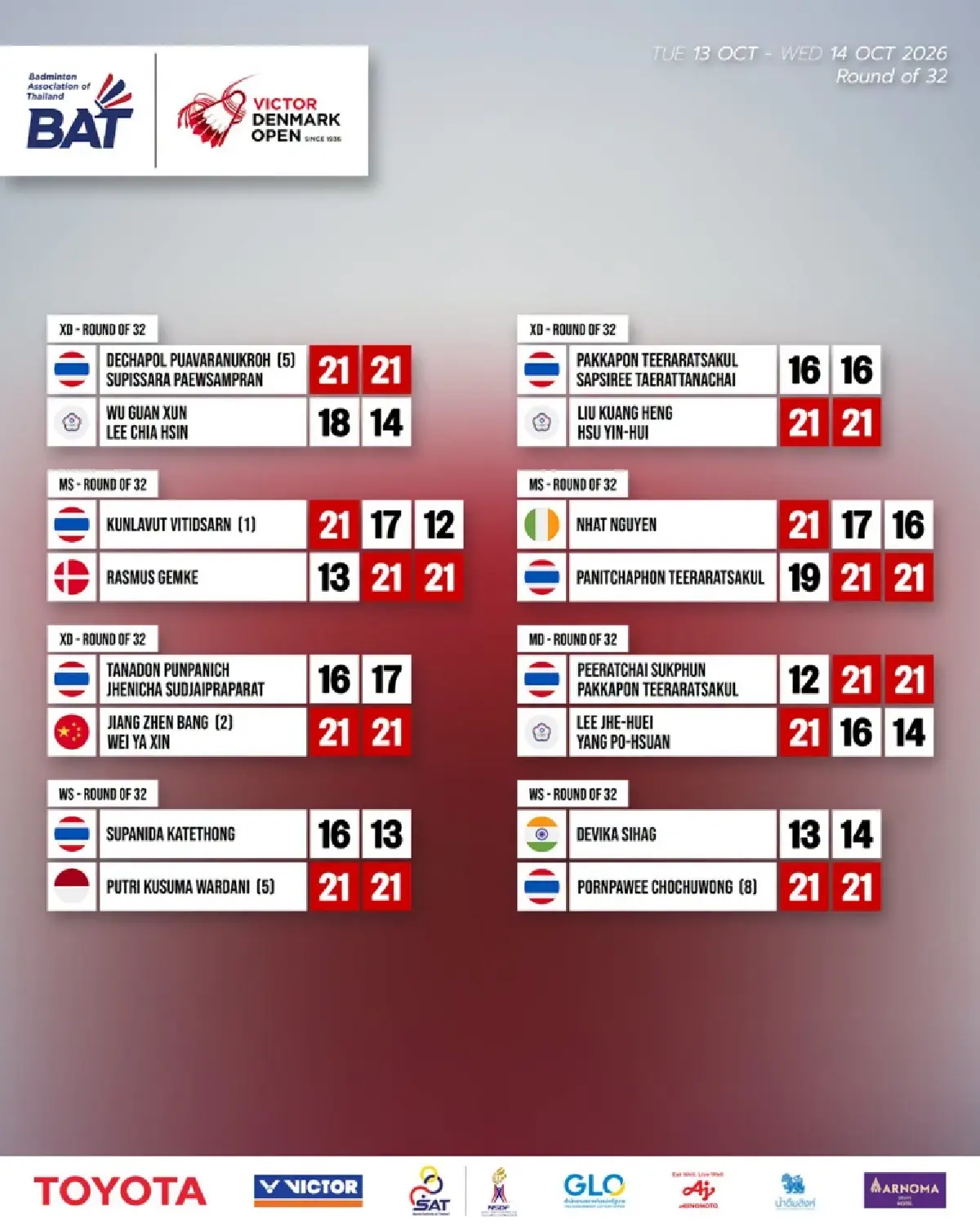 ลิงค์ดูสด 'หมิว พรปวีณ์ พบ ริโกะ กันจิ' Denmark Open 2026 เวลา 18.10 น.