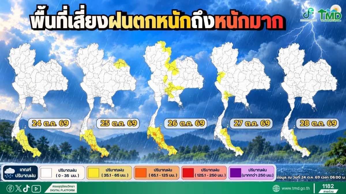 อุตุฯ ประกาศใหม่ ฉบับ 2 ไทยอากาศแปรปรวน 37 จว.เสี่ยงฝนแช่น้ำท่วม