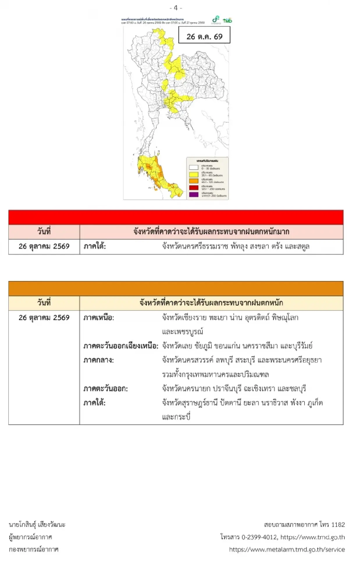 อุตุฯ ประกาศใหม่ ฉบับ 2 ไทยอากาศแปรปรวน 37 จว.เสี่ยงฝนแช่น้ำท่วม