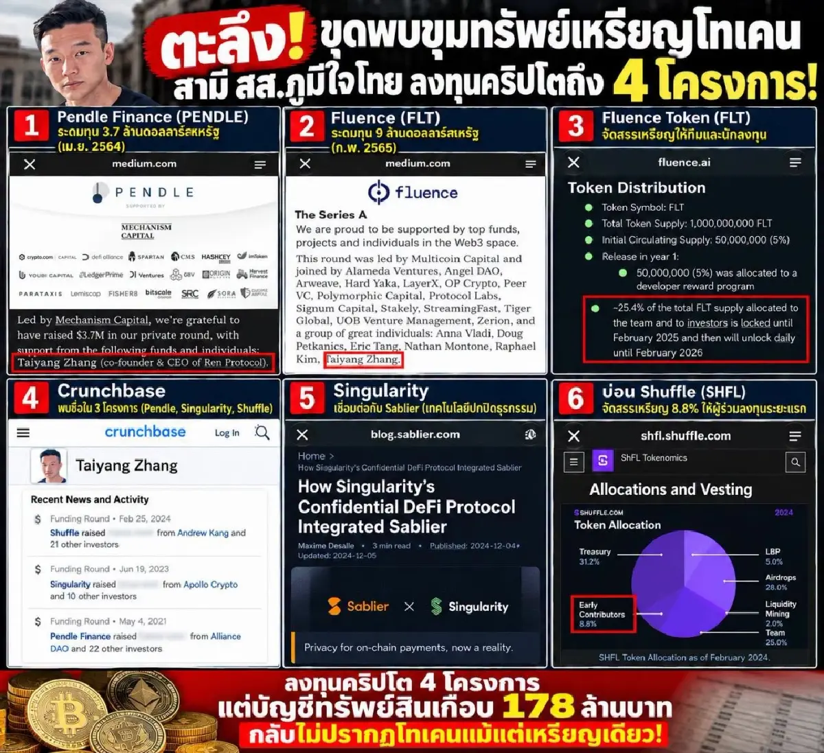 'ศิริโชค' เจอ สามี 'ไอเดียร์' ลงทุนคริปโต 4 แห่ง ไม่มีในบัญชี ป.ป.ช.
