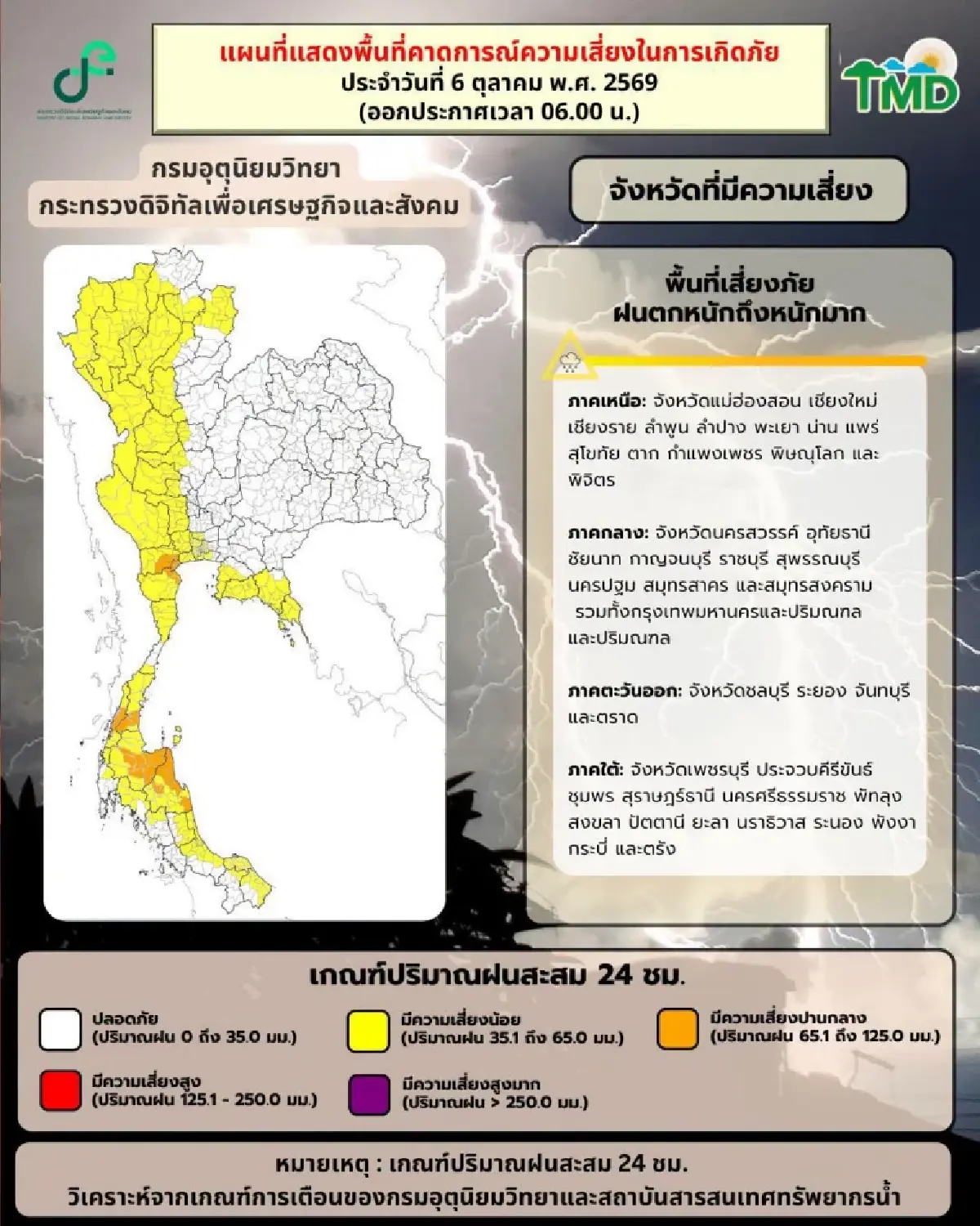 มรสุมเข้า ‘กทม. - ภาคเหนือ’ อ่วม ฝนเพิ่ม ลมแรง ตกหนัก ร้อยละ 70