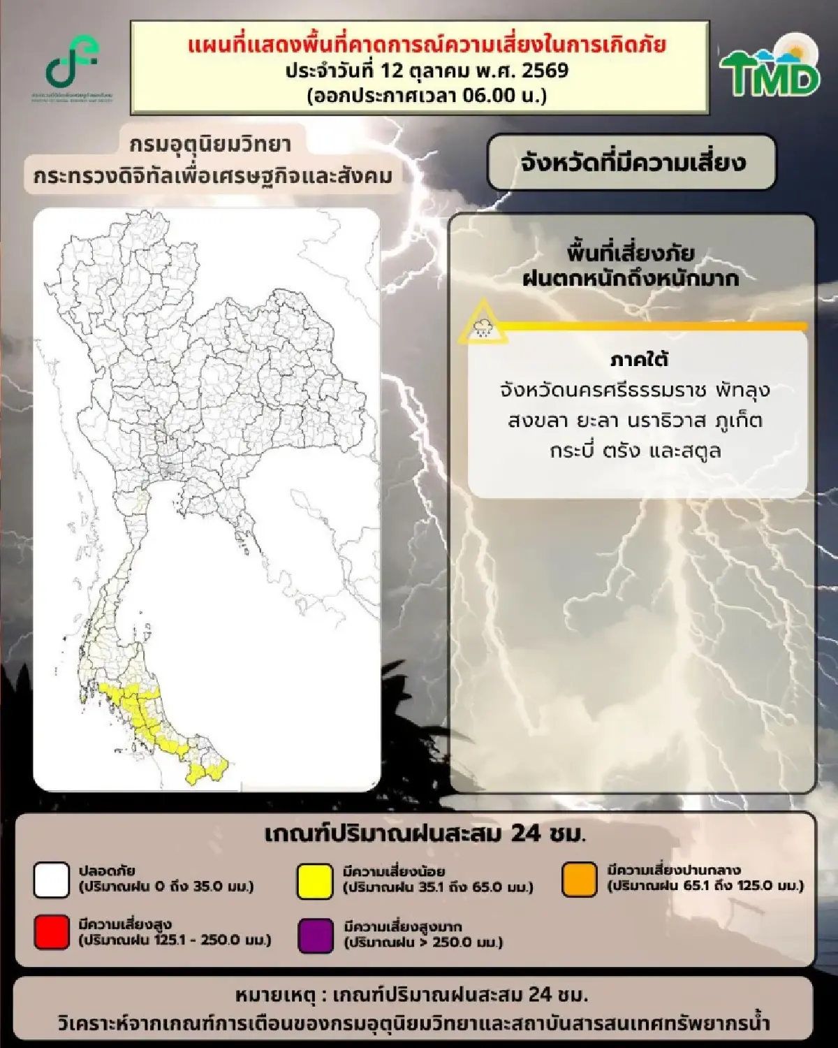 อากาศวันนี้ ร่องมรสุมพาดผ่านภาคใต้ ฝนตกหนัก ร้อยละ 70 กทม. ฟ้าคะนอง