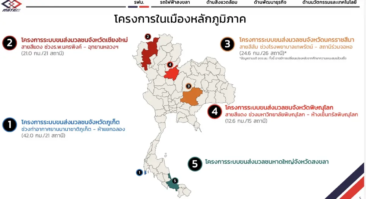 รฟม.เปิดแผน ‘รถไฟฟ้าภูมิภาค’ ทุ่ม 1.6 หมื่นล้าน ลุยสร้าง ‘หาดใหญ่’