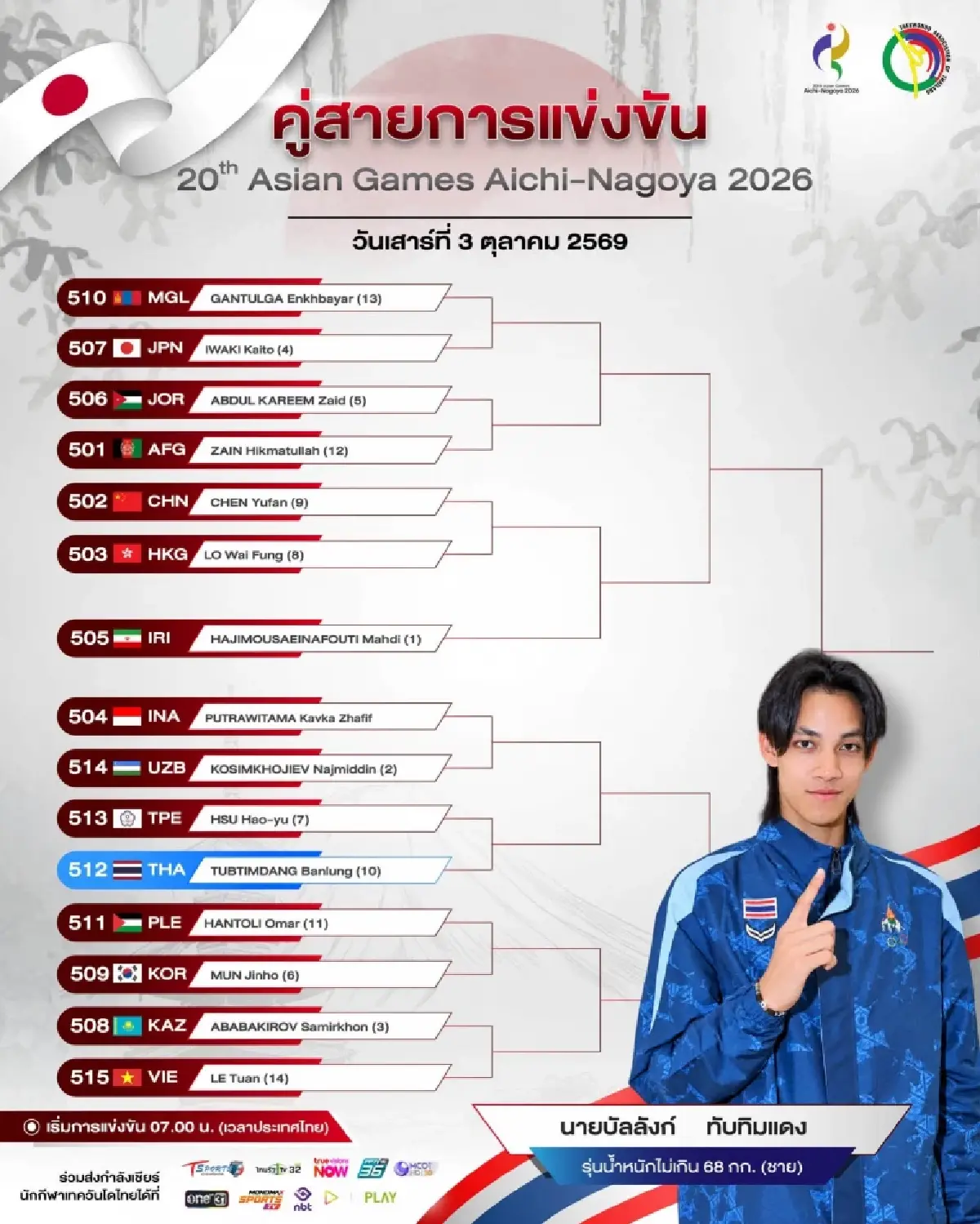 ถ่ายทอดสดเทควันโด เชียร์ บัลลังก์ ทับทิมแดง 'ไทย พบ ไชนีส ไทเป' เอเชียนเกมส์ 2026