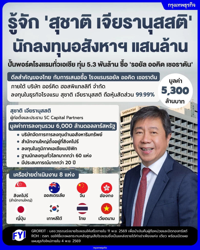 รู้จัก 'สุชาติ เจียรานุสสติ' นักลงทุนอสังหาฯ แสนล้าน  ปั้นพอร์ตโรงแรมทั่วเอเชีย ทุ่ม 5.3 พันล้าน ซื้อ 'รอยัล ออคิด เชอราตัน'