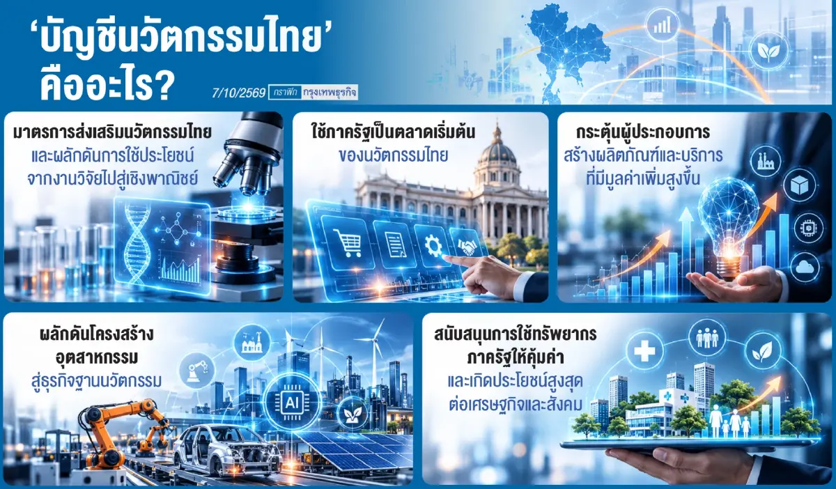 NIA ดีเดย์ 1 ต.ค. "บัญชีนวัตกรรมไทย" ยุคใหม่! โปร่งใส ดันผลงานวิจัยสู่ตลาดจริง 
