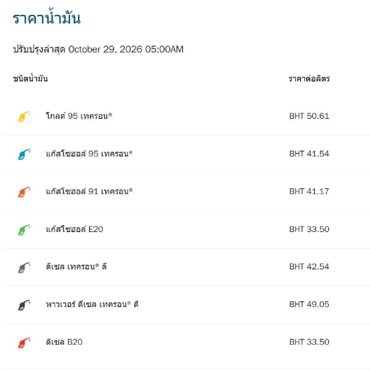 น้ำมันลด 2 วันติด อัปเดต ราคาน้ำมันวันนี้ 29 ต.ค.69 ดีเซล เบนซิน 91 95