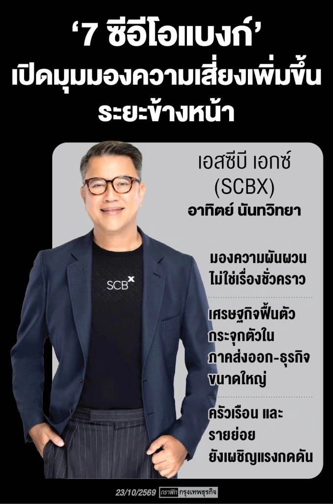 ‘ซีอีโอแบงก์’ ห่วงศก.เสี่ยงสูง  ชี้ความผันผวนไม่ใช่เรื่องชั่วคราว-เปราะบางลากยาว