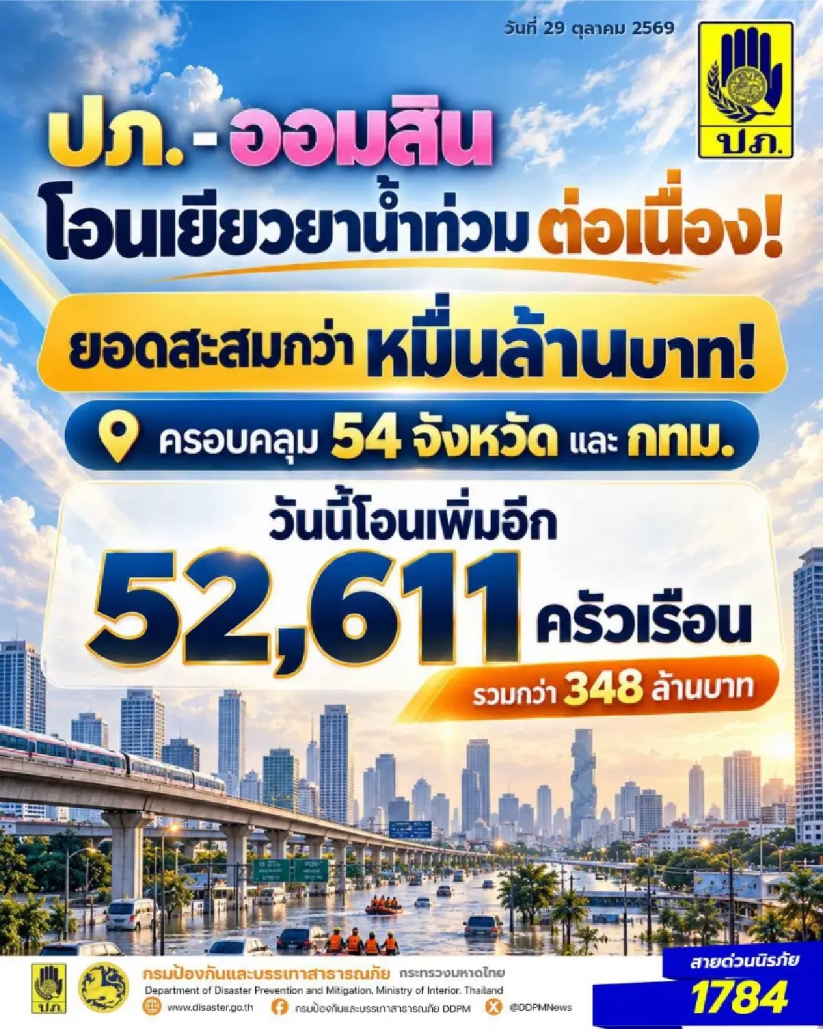 เช็กเลย 17 จังหวัดรับเงินเยียวยาน้ำท่วมวันนี้ 52,611 ครัวเรือน