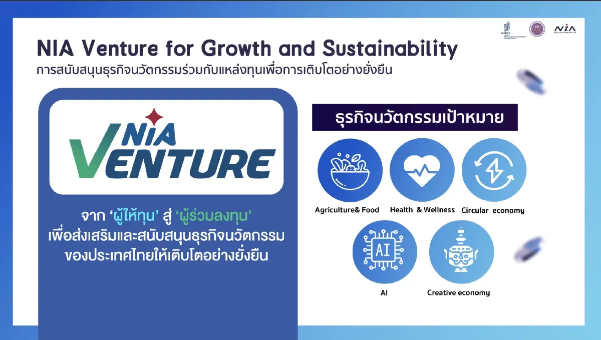 NIA เผยผลดัชนีนวัตกรรมโลก 2569 (GII 2026) ไทยขยับขึ้นอันดับ 44 ตามหลังเวียดนาม 1 อันดับ