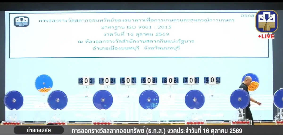 หวยออกแล้ว ตรวจหวย ธ.ก.ส. 16 ต.ค.69 รางวัลที่ 1 เลขที่ออกอะไรวันนี้