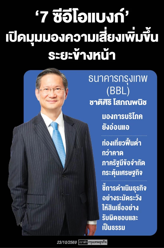 ‘ซีอีโอแบงก์’ ห่วงศก.เสี่ยงสูง  ชี้ความผันผวนไม่ใช่เรื่องชั่วคราว-เปราะบางลากยาว