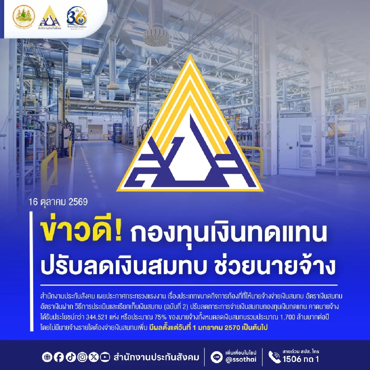 กองทุนเงินทดแทน ลดเงินสมทบ ช่วยนายจ้าง 3.4 แสนแห่ง ประหยัดปีละ 1,700 ล้าน เริ่ม 1 ม.ค. 70
