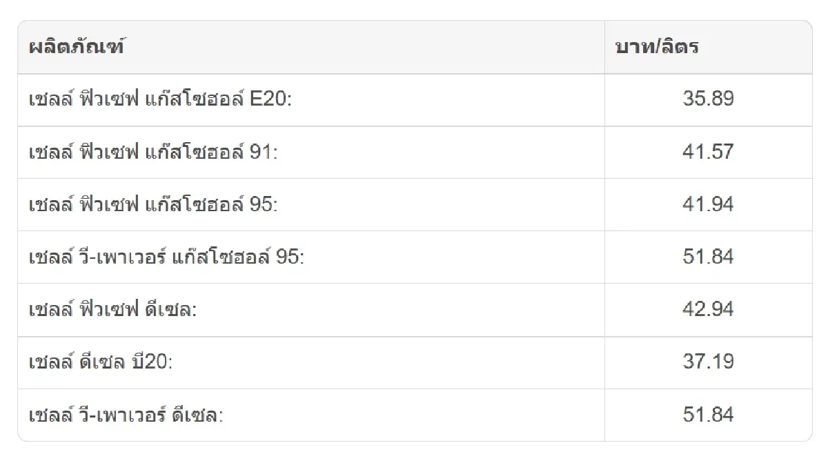 ราคาน้ำมันพรุ่งนี้ 16 ต.ค. 69 เช็ก ราคาน้ำมันล่าสุด ปตท. บางจาก
