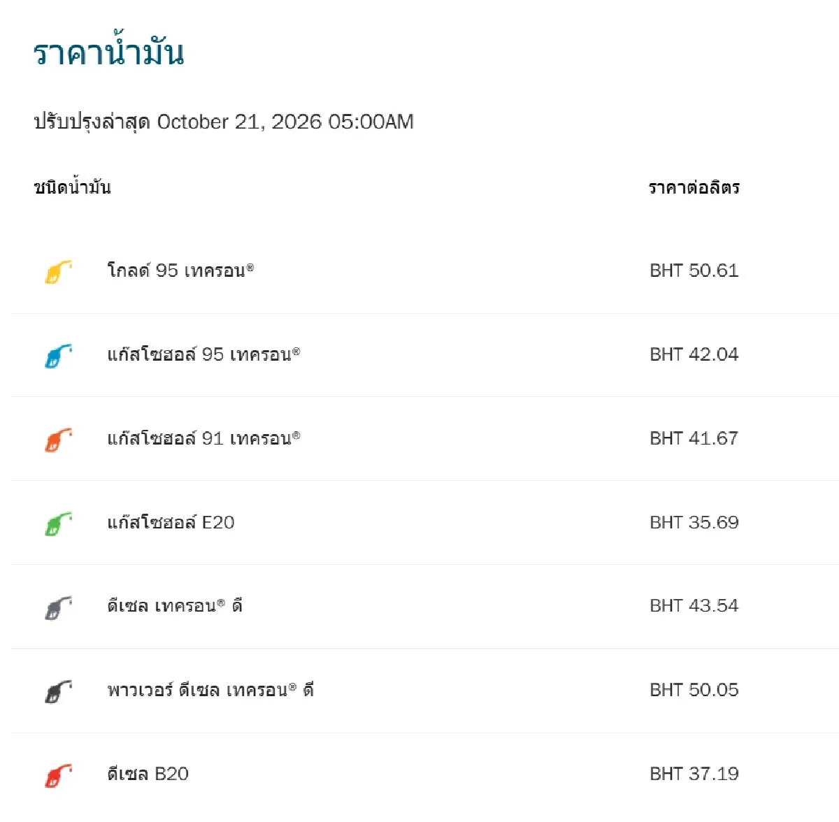 น้ำมันขึ้นอีก ปรับราคาน้ำมันวันนี้ 21 ต.ค.69 ทุกปั๊ม ดีเซล เบนซิน