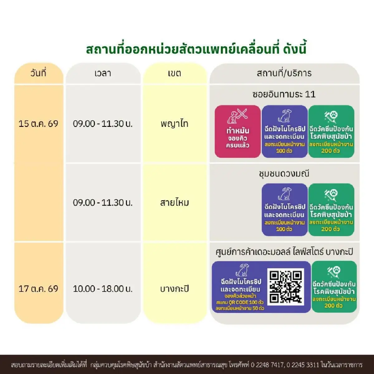 เจ้าของหมา-แมว เช็กพิกัดหน่วยสัตวแพทย์เคลื่อนที่ กทม. ทำหมัน ฉีดวัคซีนฟรี