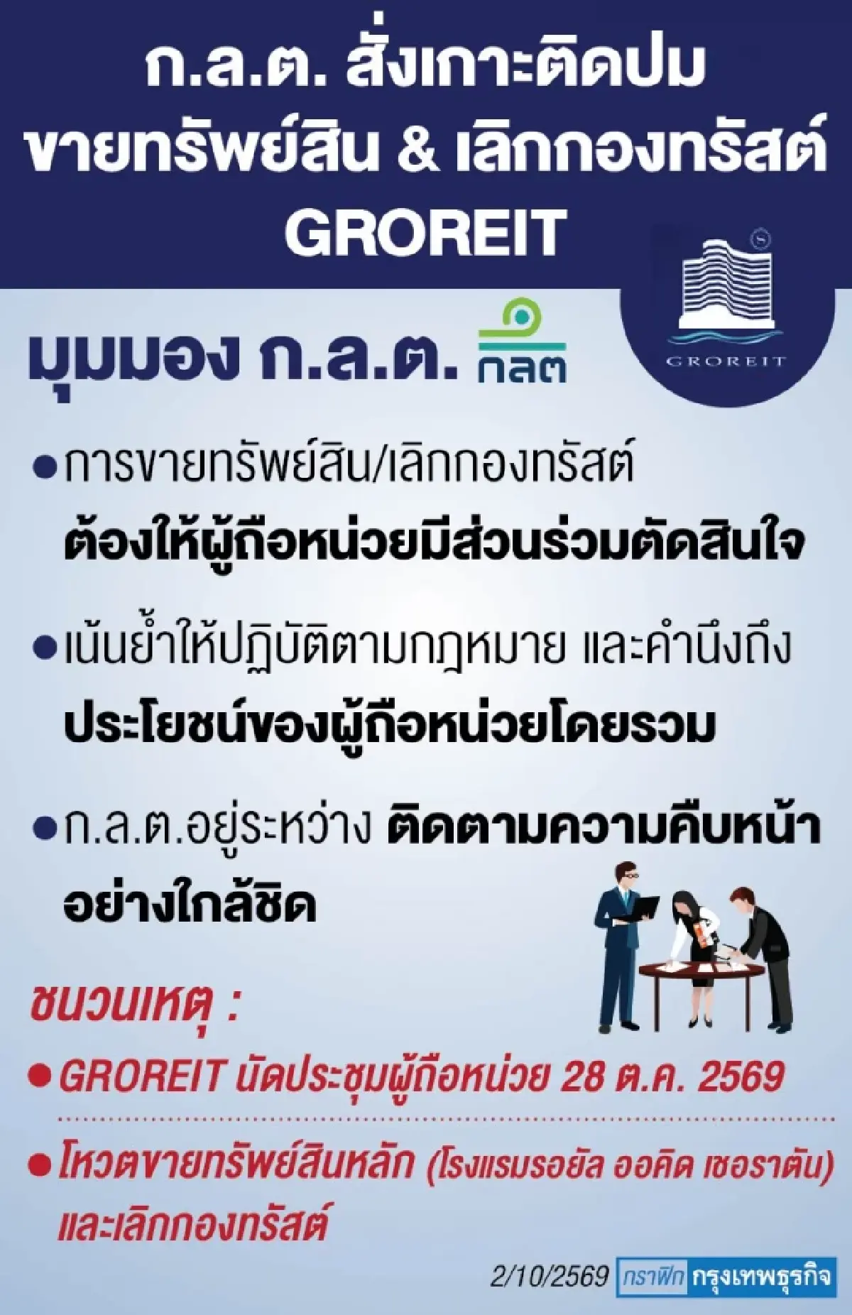 ก.ล.ต. สั่งเกาะติดปม GROREIT ยันเปิดประชุมฯ โหวตขาย ‘รอยัลออคิด-ปิดกองทรัสต์’ ได้  