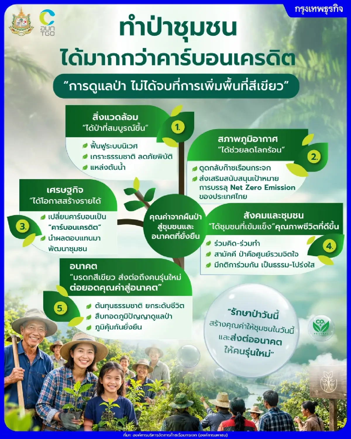 อบก. ชวนมองป่าชุมชนให้ไกลกว่าคาร์บอน เปิด 5 คุณค่าจากผืนป่าสู่คนรุ่นใหม่